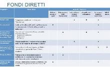 fondi, europa, finanziamenti, sport, erasmus+, gorizia, provincia,