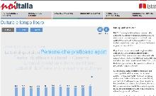 istat, dati, pratica sportiva, sport, italia, regioni,